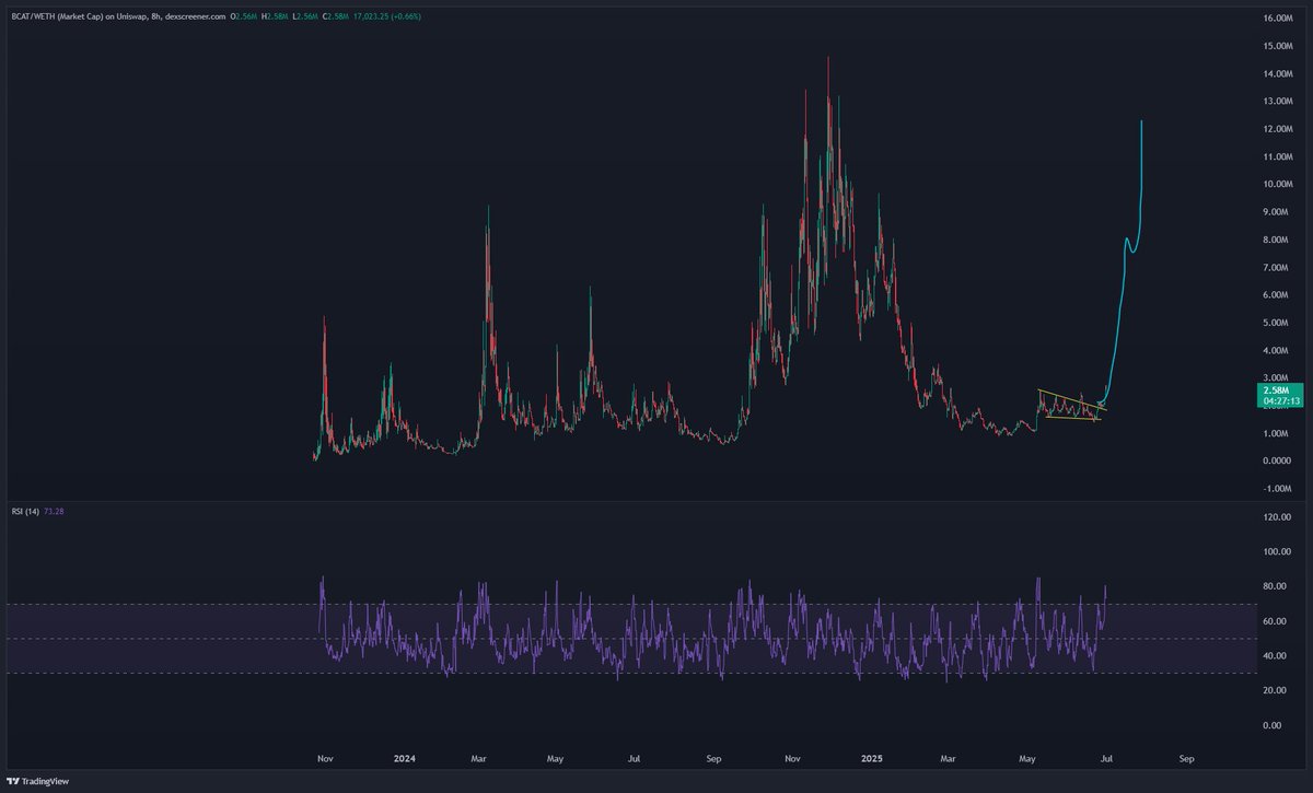 Looks like we're finding out $bcat