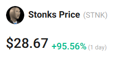 LuxmanMiguel's tweet photo. $STONKS making its way thru the top charts now as its slowly grows over Kucoin's  market 

now it already hit top gainers guys! 

$NMR $EWT $PLUME $LEVER $GAME $XZK $MYRO $PROM $CLOUD $CHEX $RUJI $COINX $IMX https://t.co/01Y6N1XmvH