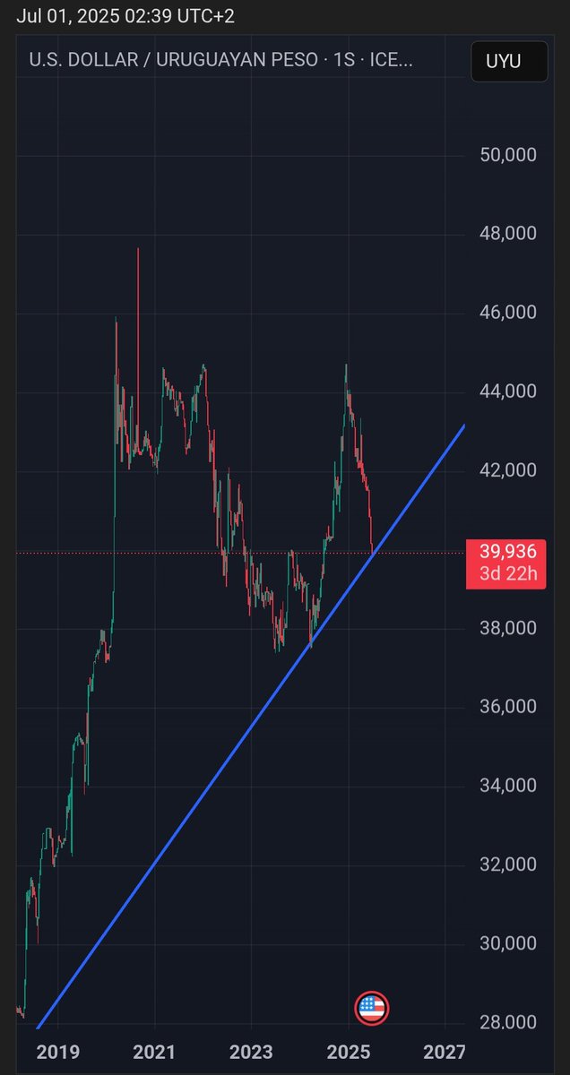 Bitcoin Uruguay tweet media