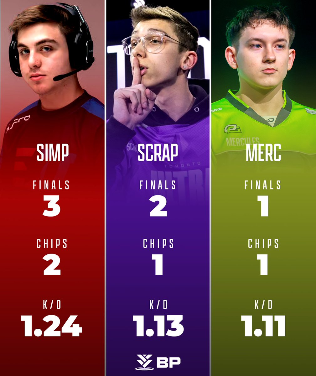 GGBreakingPoint's tweet image. Most IMPACTFUL rookie season? 🤔