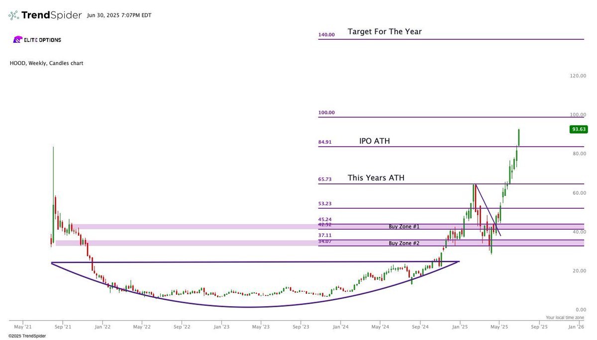 EliteOptionsTrader tweet media