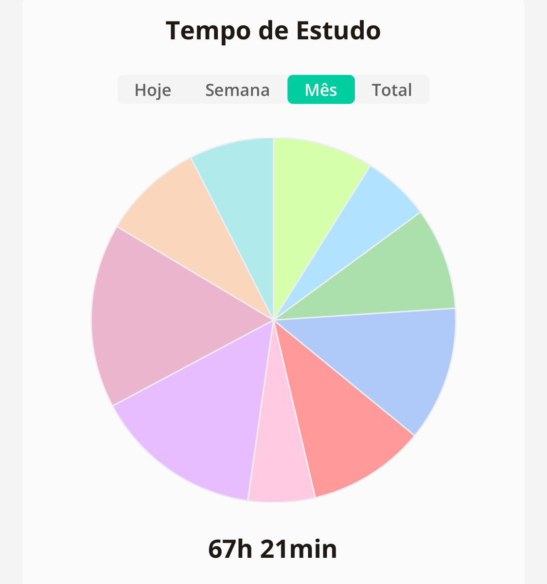 fiz o que pude e pude pouquíssimo (mês véi podre