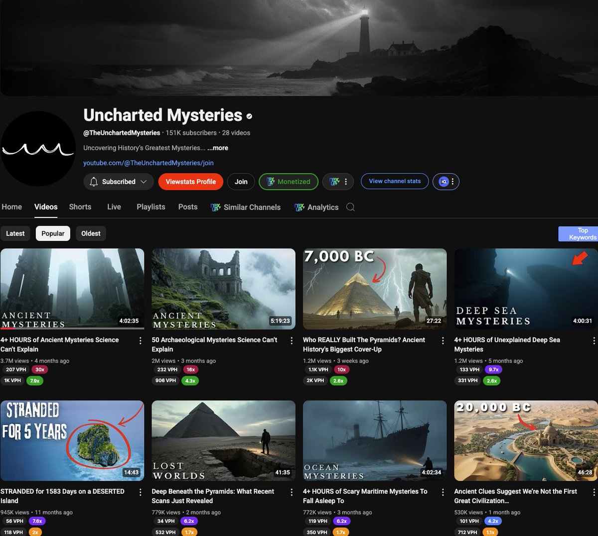 NICHE LEAK!             

new channel started 11 months ago            

likely made 150k or MORE (assuming a $12 rpm)

videos made mostly with ai  + minimal editing        

Want my full niche guide? Retweet and comment "NICHE" and I'll DM you