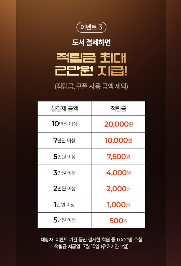 [북큐브 이벤트] SS급 슈퍼 세일
쫀덕 <값어치>
러브트릭 <플리즈, 메리 미!>
클레어 <미열 소년>
weonggg <핵과금 뉴비를 피해야 하는 이유>
할로윈 <페로몬 페티시>

💖 100년 대여 50% 할인!
💐 전권 대여 시 10% 적립!
💖 최대 2만원 적립금 지급!
💐 ~7/14

🔗vo.la/NbTOcAP