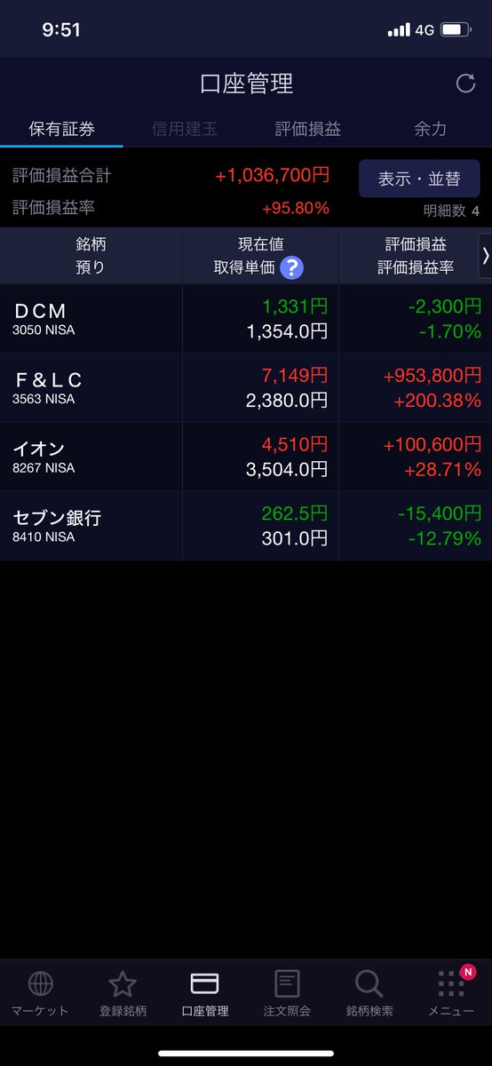 keep_beating's tweet photo. ㊗️トリプルバガー https://t.co/0csv3CSkJc