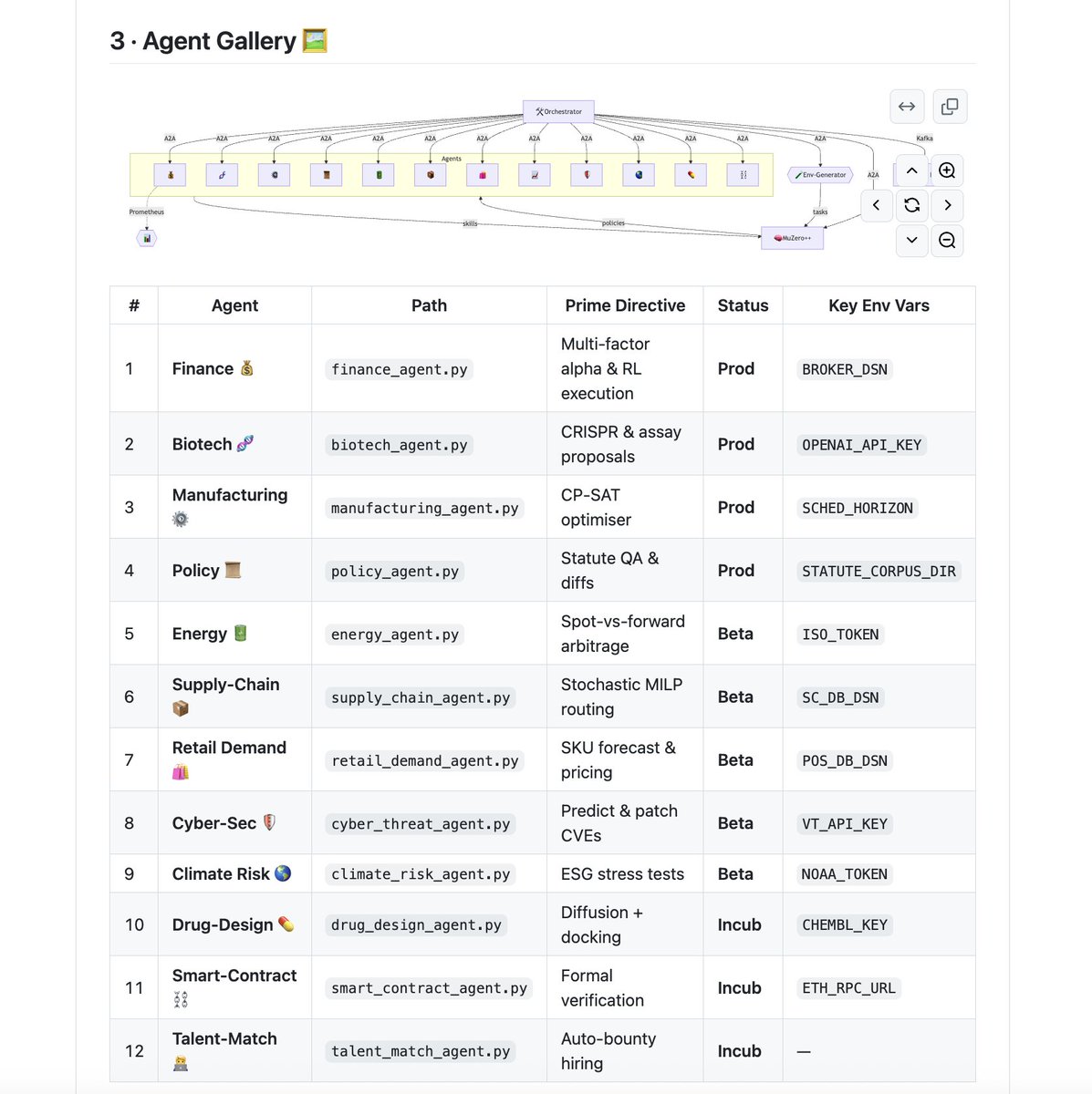 Montreal_AI's tweet photo. [ α‑AGI Business 👁️🔱✨ ]

Example Scenario : CineForge.a.agi.eth

“🎬🚀 Minted CineForge.a.agi.eth in $AGIALPHA. AGI tested scripts on sim-audiences, tuned budgets, pre-sold rights—film funded in 48 h! Solo creator, studio-grade smarts." #FilmAlpha

GitHub : https://t.co/efPAVNErvI

#AGIALPHA #MetaAgentic