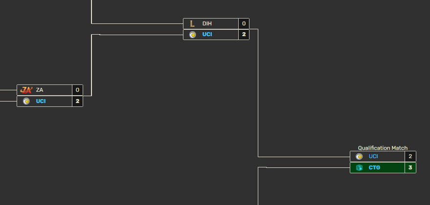Hey Everyone! I'm LFT this Summer for NACL/OQ

- 1.1k LP Peak
- Reached upper finals and took Citadel to game 5
- Passionate and confident in my ability to make a deep run
- Disc: xiaodanny or Twitter dms
Likes &amp; RT are appreciated