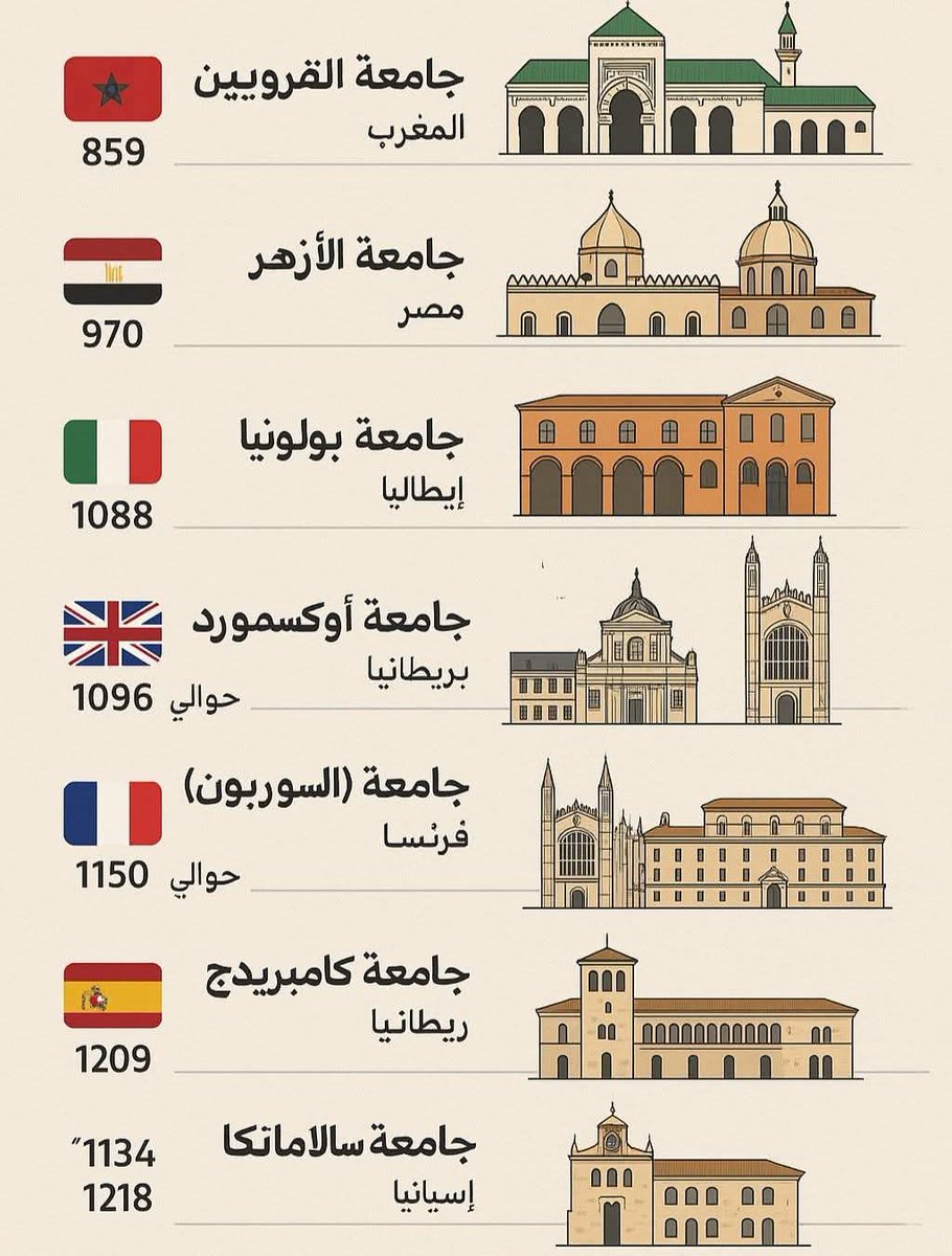 AatarSalma's tweet image. 🇲🇦🇲🇦🇲🇦