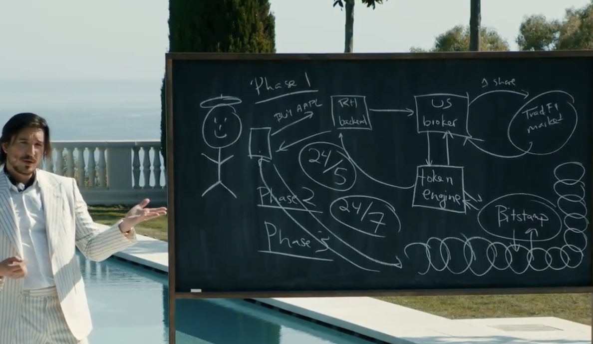 SpaceX &amp; OpenAI, the top 2 private companies, are now on-chain with “wrapped” stock tokens!

$HOOD launches private stock tokens for EU users today.

OpenAI CA: 0xc1753BE9d4A7a9F7cade1Cd010cB6C3B09e043FA on Arbitrum.

Let that sink in!