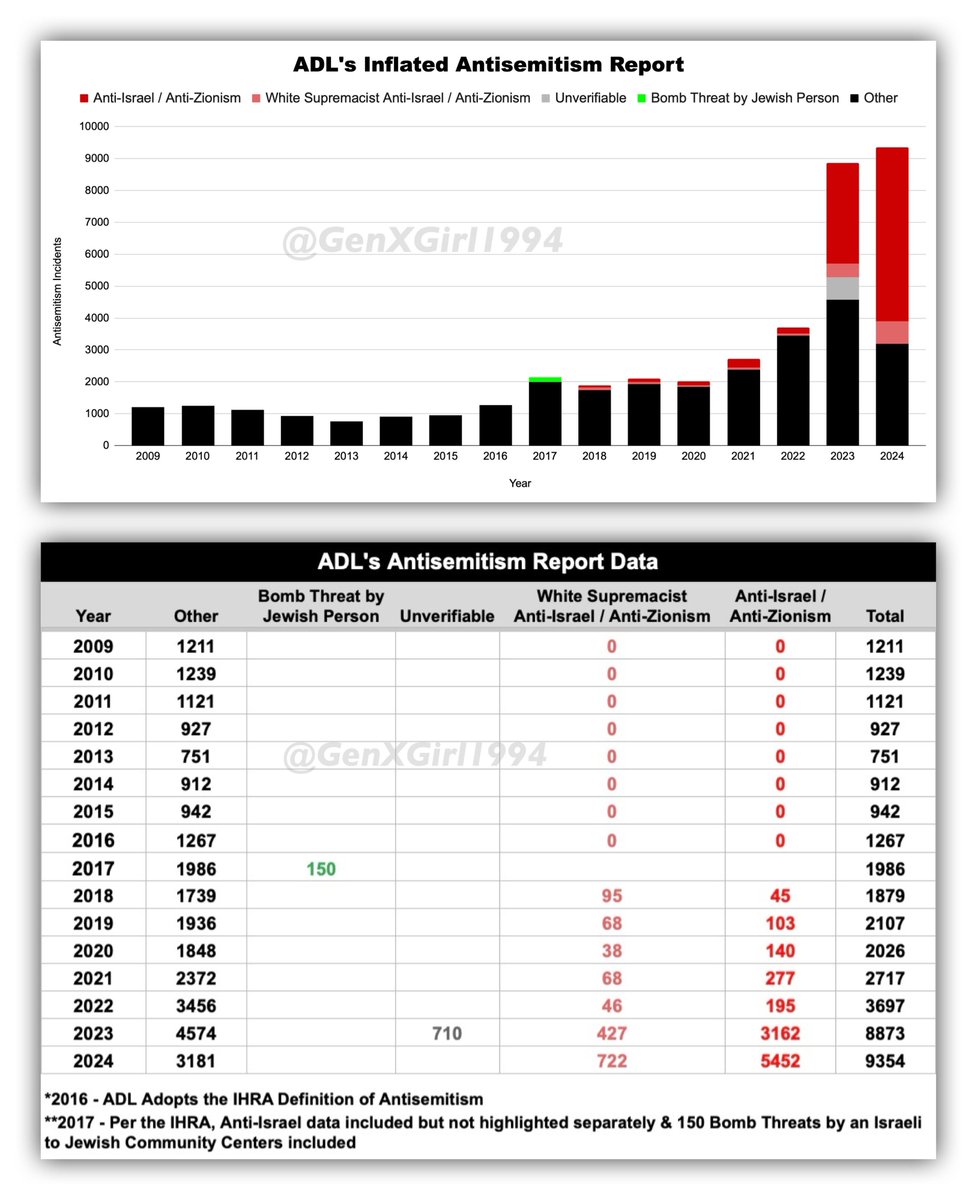 AIPAC Tracker tweet media