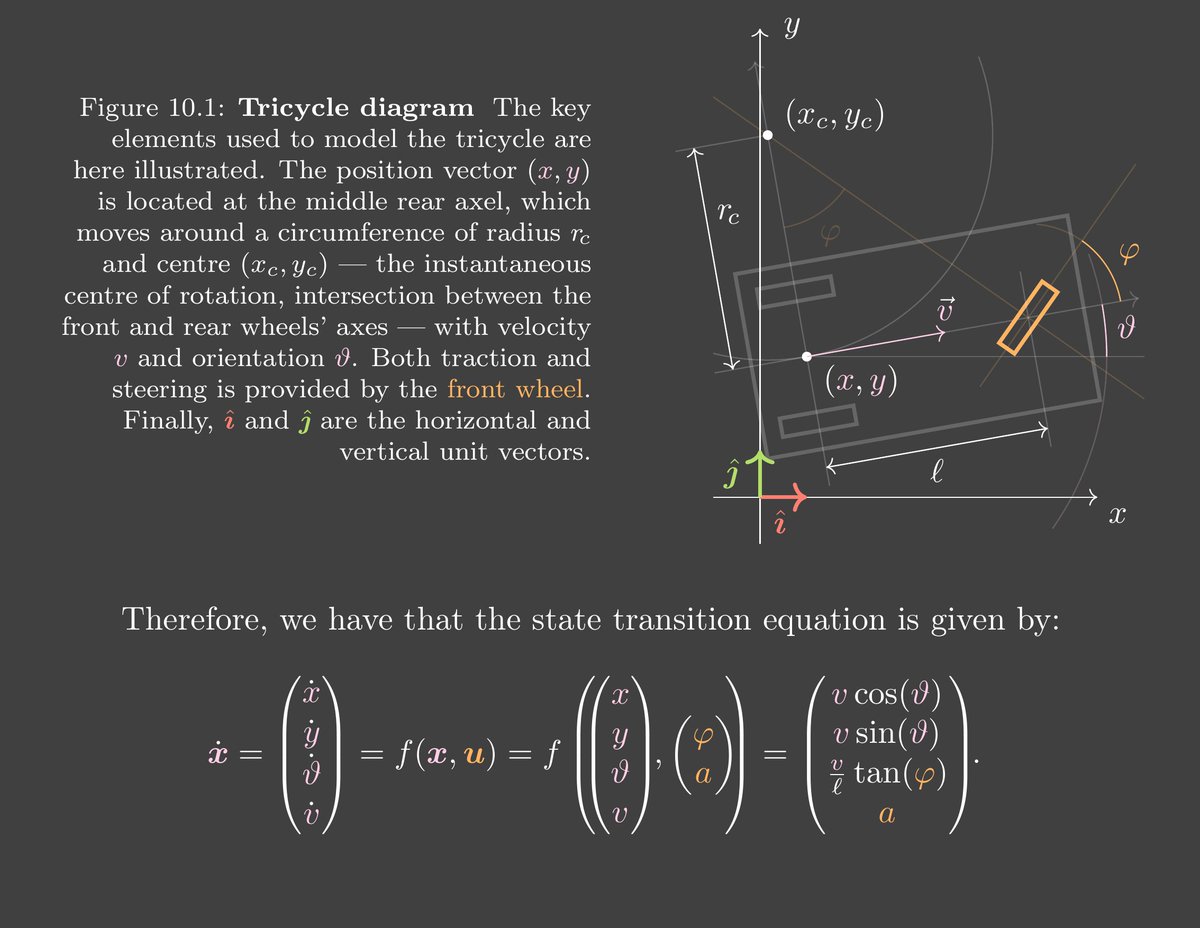 alfcnz's tweet image. Currently, writing chapter 10, «Planning and control».
Physical constrains for the evolution of the state (e.g. pure rotation of the wheels) are encoded through the velocity of the state ẋ = dx(t)/dt, a function of the state x(t) and the control u(t).