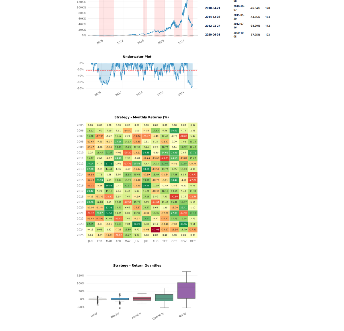volatility_hub's tweet photo. Here's the daily performance of the SVIX-CASH strategy #volatility https://t.co/FhqQ8YC7F4