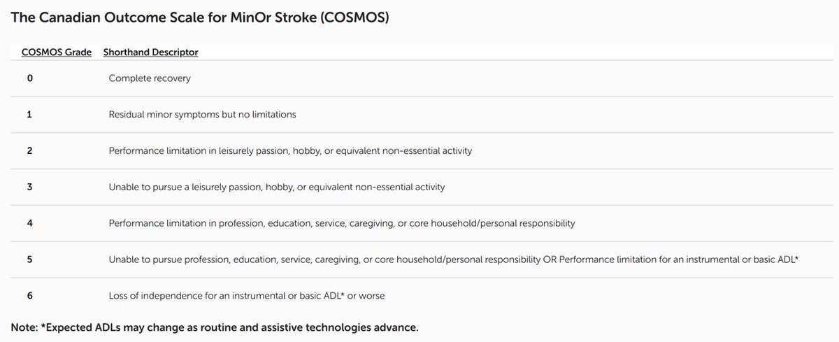 Aravind Ganesh (@draravindganesh) on Twitter photo We have also created a free training and certification program for COSMOS to facilitate its adoption in future clinical trials and cohorts worldwide: letsgetproof.com/lgp/the-canadi… <a href="/letsgetproof/">Let's Get Proof</a> 👨🏫👩🏫🌎🌍🌏 We have also created a free training and certification program for COSMOS to facilitate its adoption in future clinical trials and cohorts worldwide: letsgetproof.com/lgp/the-canadi… <a href="/letsgetproof/">Let's Get Proof</a> 👨🏫👩🏫🌎🌍🌏