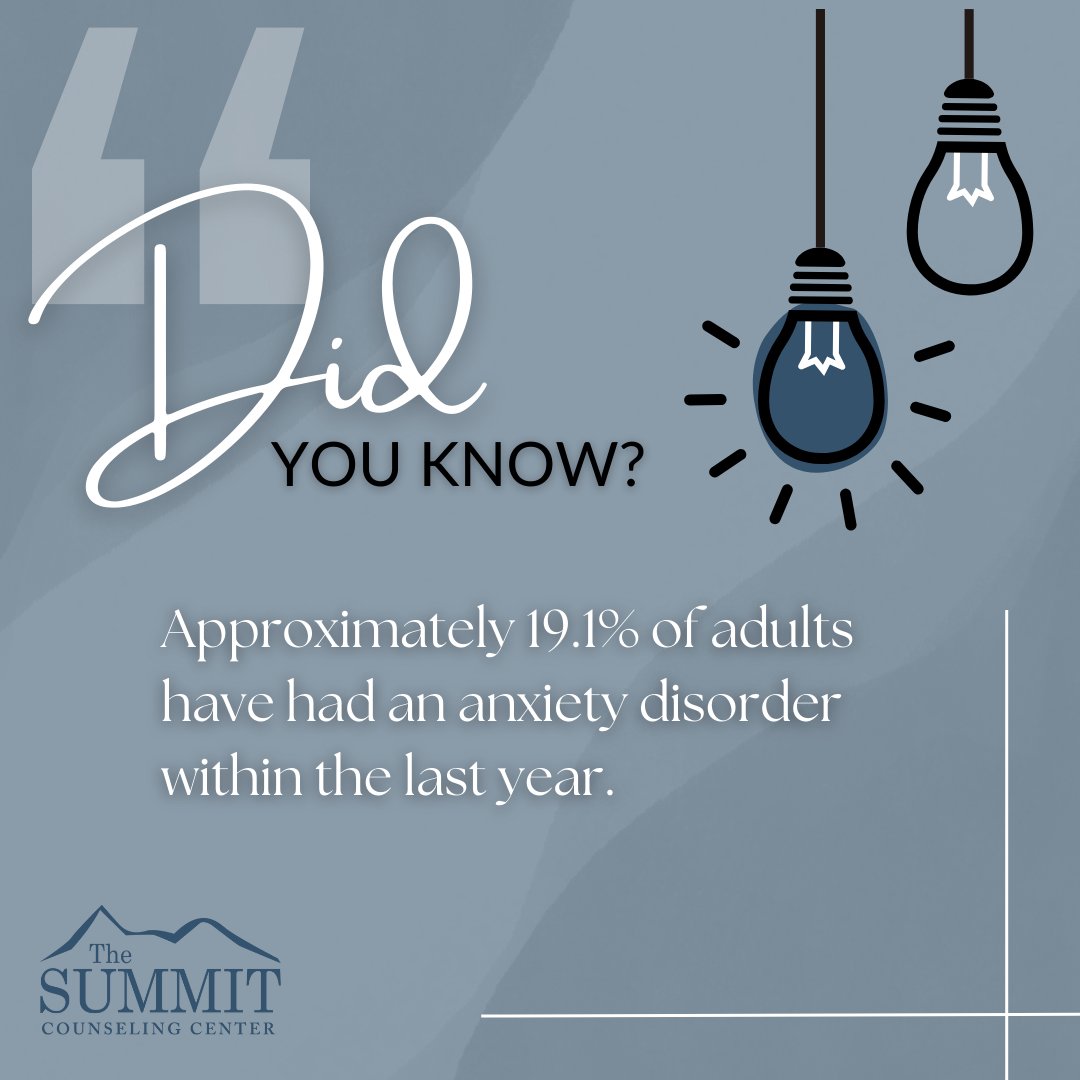 According to mental health statistics, 19.1% of adults experience anxiety disorder each year. If you or someone you know is struggling, don't hesitate to seek help at summitcounseling.org/schedule-an-ap….