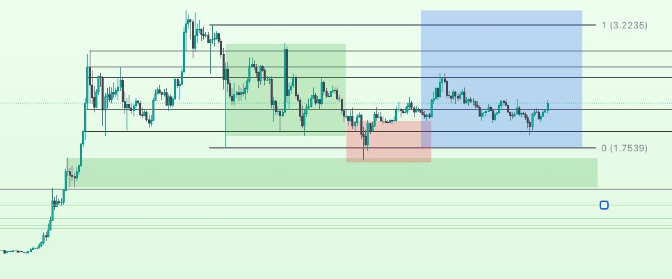 .ST₿4ŁTH tweet media