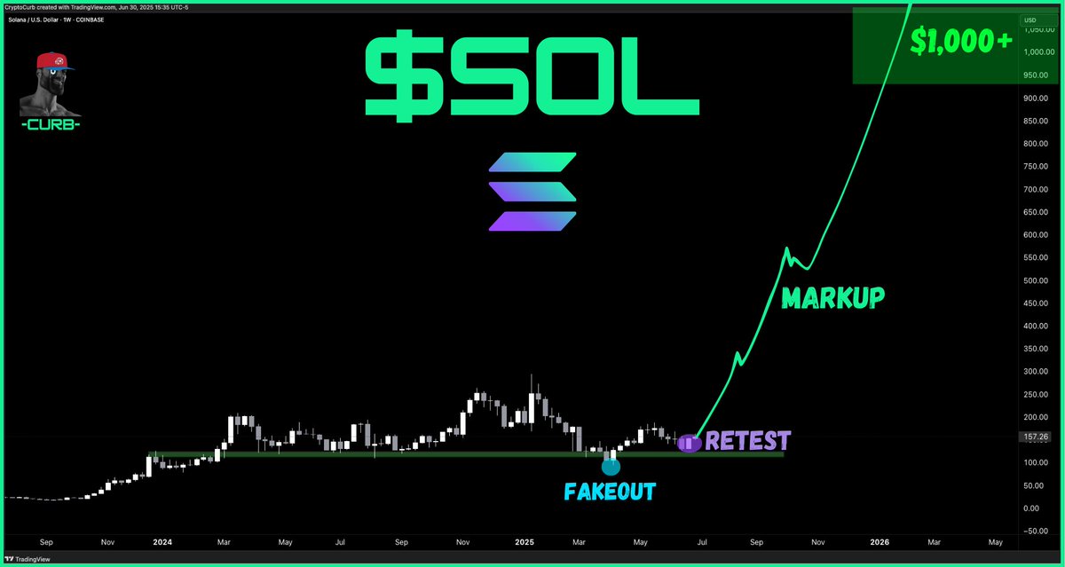 $SOL

Solana is going to fucking fly.

$1,000++ will come swiftly.

#SOLANA ⚡️