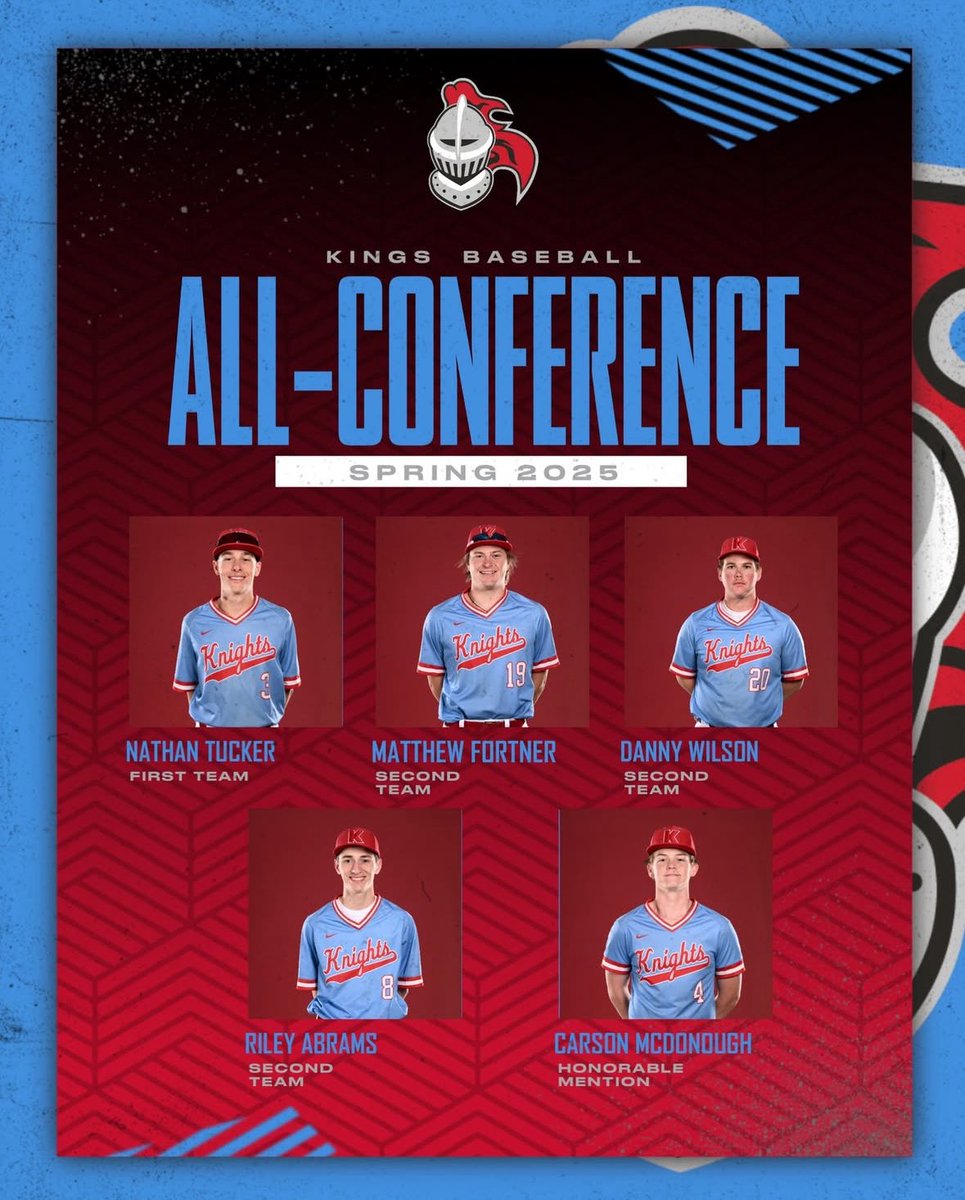 NathanTucker88's tweet image. Had a great high school sophomore season! Excited to keep playing summer ball.

⚾️: 1st Team All-Conference (ECC)
⚾️: 2nd Team All-City (D1/D2)

@kingshardball @CoachRyanHayes @CoachBullJr @dawnweatherwaxs