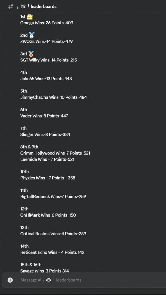 MeistersMadness's tweet image. Meisters! Here are our top 16 contenders and currently qualified for the @BrrrapPack $1K Championship! There are still 6 more competitions to go however so no one is out yet. Keep your eyes peeled for more dates from Omega and @PhyxicxGaming!
@Oh_Hi_Mark_17
@cosmicvandenim…