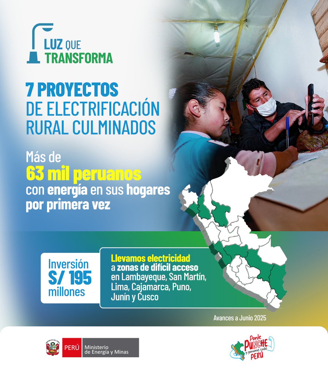 MinemPeru's tweet photo. ☝️⚡¡Más hogares en zonas de díficil acceso con energía! 👨👩👦👦
✅ El MINEM culminó la ejecución de 7 proyectos de electrificación rural en lo que va del 2025, reafirmando su compromiso con el cierre de brechas. #LuzQueTransforma👨👩👦👦
#NotaDePrensa 👉 https://t.co/nOgJPhIR1K https://t.co/1SVFZeloZH