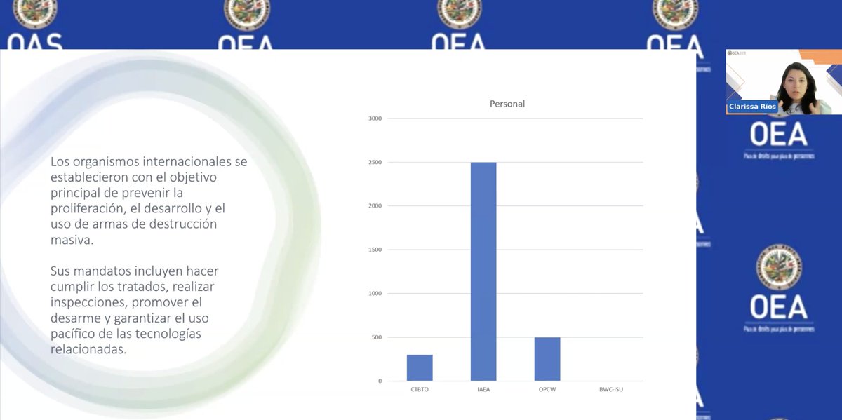 25 profesionales del sector #Salud de Panamá🇵🇦 participaron la semana pasada en nuestro seminario virtual sobre Medidas de Fomento de la Confianza #CBMs en el marco de la Convención sobre la Prohibición de las Armas Biológicas y Toxínicas, organizado por la Sección de Desarme y