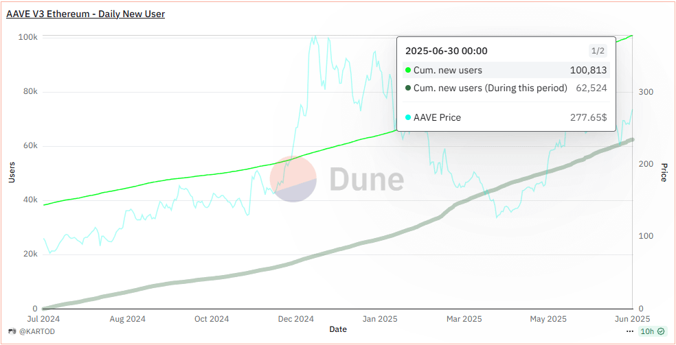 Cryptor ⚡️ tweet media