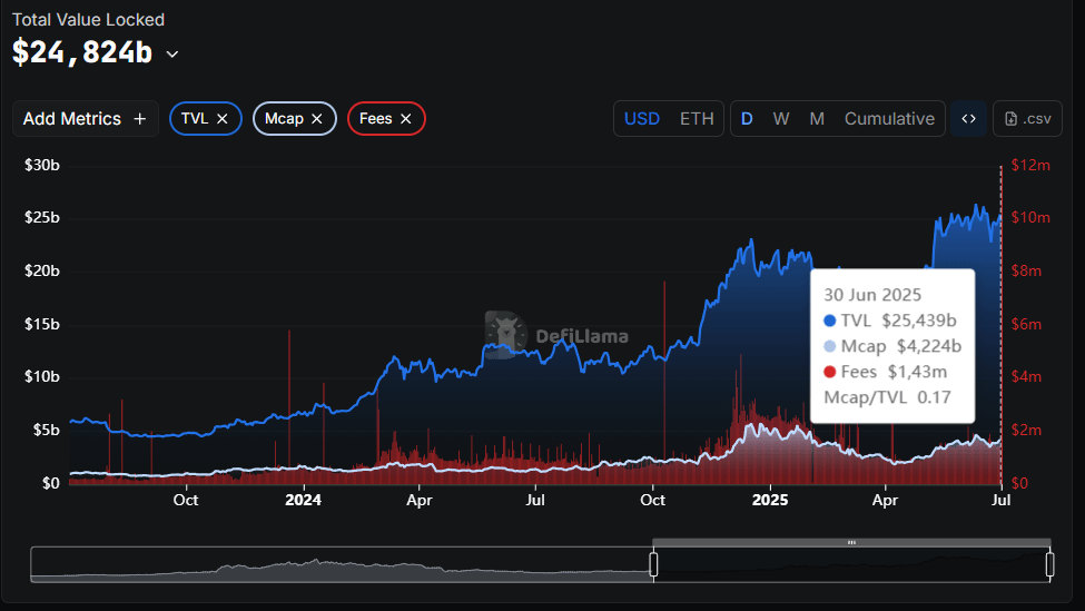 Cryptor ⚡️ tweet media