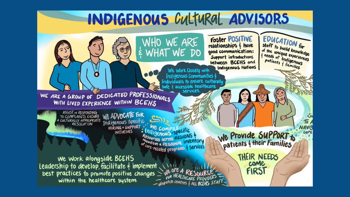 On this last day of #NationalIndigenousHistoryMonth, we celebrate the BCEHS Indigenous Health team and their work both within and outside of BCEHS. 
Read more: ow.ly/VfKY50WiFQo  #BCEHS50