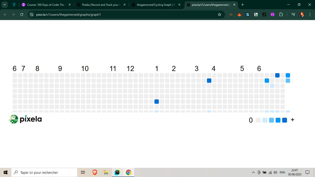 ThegamerZed's tweet photo. Day 37 of #100DaysOfCode 🚴‍♂️
Built a cycling tracker app using POST, PUT, and DELETE API methods!
I can now record, update &amp; remove rides, and visualize progress on a dynamic progress chart 📈 https://t.co/kpqXvK4Axv