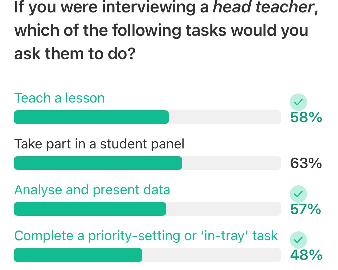 So interesting that more teachers think a perspective head should have to be grilled by pupils than justify a series of priorities or be able to teach well.  <a href="/TeacherTapp/">Teacher Tapp</a>