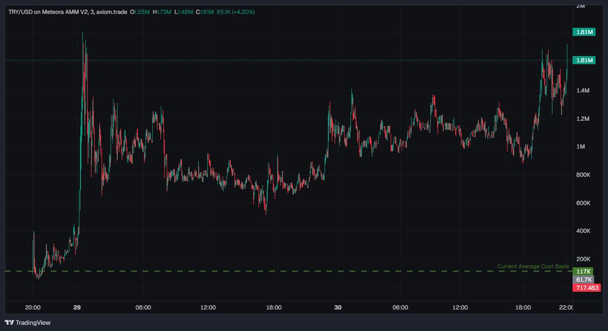 FatCatCrypto tweet media