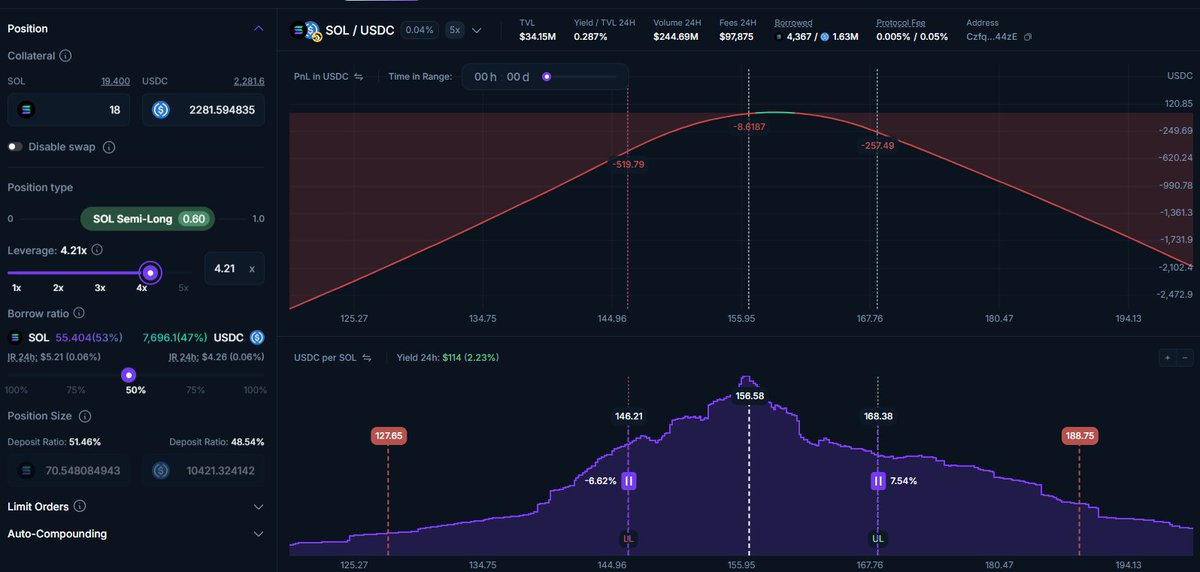 How much yield can I make on <a href="/DeFiTuna/">DefiTuna</a>  using $5k in 1 week? 🧐

1.5-2.2% 24hr yield is what I am aiming for 🔥

Here is my position.. lets see how it plays out

Auto compound on and will leave it until it hits either end of range. 🫡