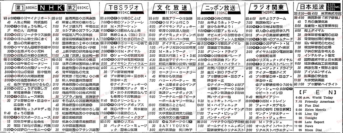 あの日のラテ欄】昭和44年7月1日(火) 前日開始『ベルトクイズQ＆Q
