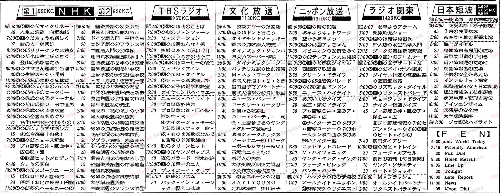 珍品　昭和40年代当選ハガキ　ベルトクイズQ&Q 昭和52年頃ベルトクイズQ＆Qという番組で抽選に応募して当たっ