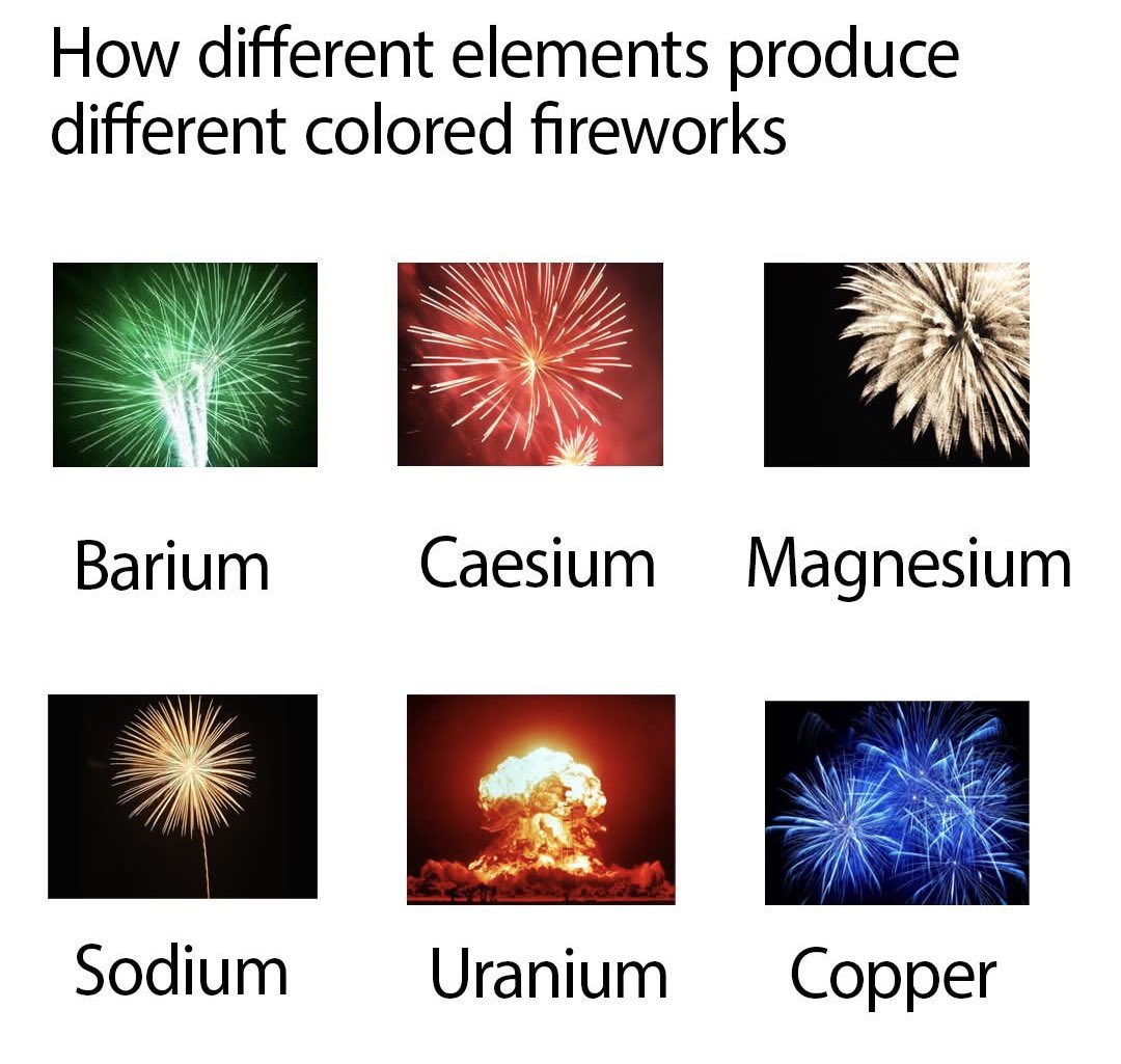 4th of July this week… remember not to use uranium fireworks!