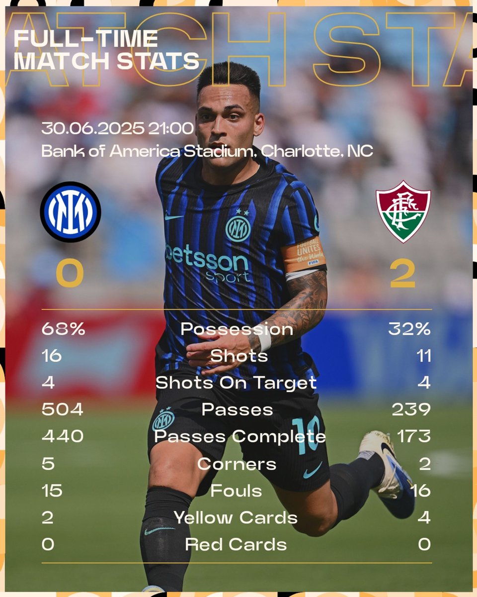 Fluminense knock out UEFA Champions League finalists 2-0 in a game which Inter failed to convert their chances.