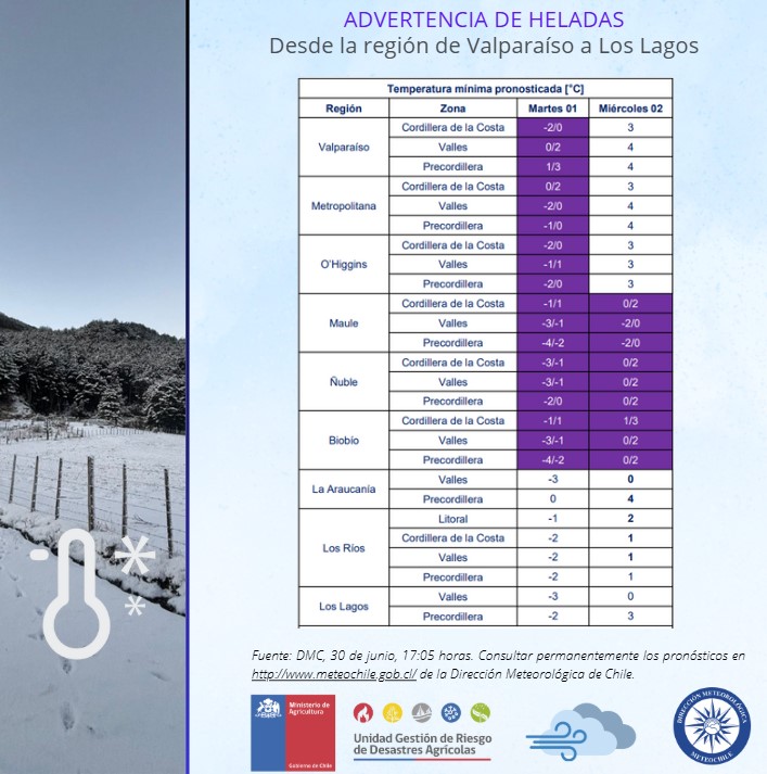 😱Advertencia agrometeorológica de heladas desde la región de Valparaíso a Los Lagos para el martes 1 y miércoles 2 de julio. <a href="/INDAP_Chile/">INDAP_Chile</a> <a href="/MinagriValpo/">Seremi de Agricultura Valparaíso</a> <a href="/MinagriRM/">Seremi Agricultura Metropolitana</a> <a href="/MinagriMaule/">Minagri Maule</a> <a href="/minagrinuble/">@MinagriÑuble</a> <a href="/MinagriBioBio/">Minagri Biobío</a> <a href="/MinagriLosLagos/">Minagri Los Lagos</a>