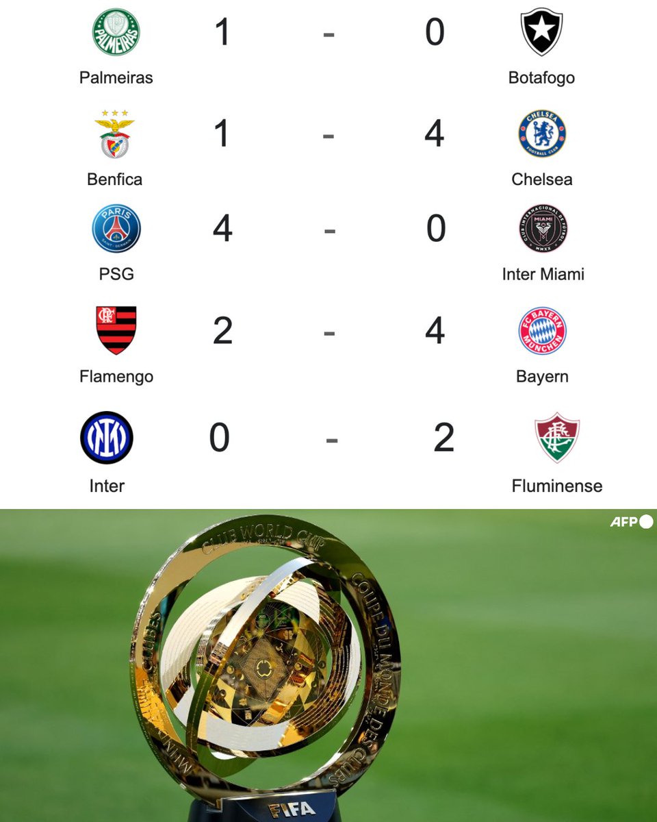 Apenas te conocí, pero ya te amo.  

GRACIAS POR TANTO, MUNDIAL DE CLUBES.