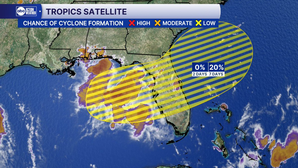 Whether or not low pressure develops in the Gulf (or Atlantic) later this week, we are in for significant rains. A stalled out front will bump up rain chances right through the holiday weekend. This has the look of a drought buster for much of the state.