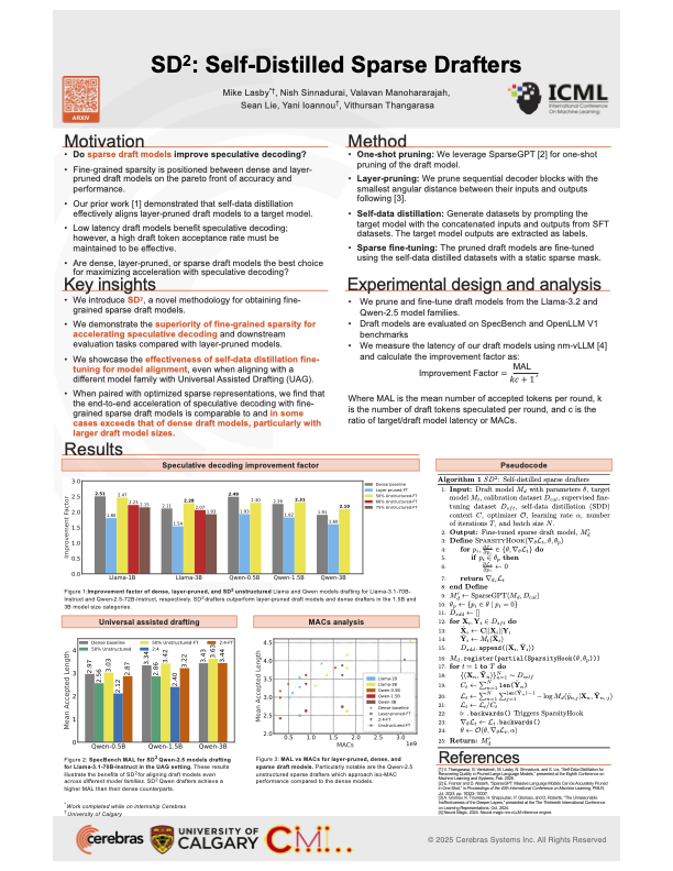 cerebras's tweet photo. Featured Paper at @icmlconf  - The Internationall Conference on Machine Learning: 

SD² - Self-Distilled Sparse Drafters

Speculative decoding is a powerful technique for reducing the latency of Large Language Models (LLMs), offering a fault-tolerant framework that enables the use of highly compressed draft models.