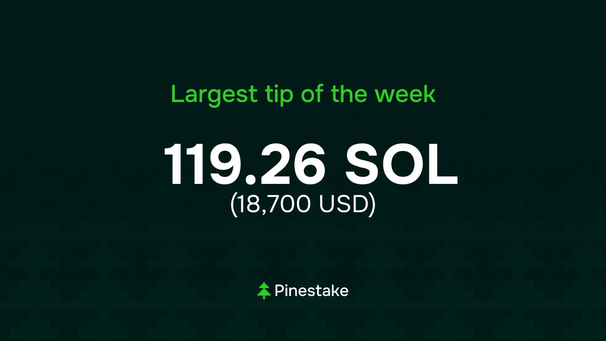 PineStake's tweet image. 🇺🇸 Pine received a MEV tip of 119.26 SOL (18,700 USD) this week from a single block, directly from Brazil
No arbitrage, just a high-priority bundle
🇧🇷 A Pine recebeu uma gorjeta MEV de 119,26 SOL (18.700 USD) esta semana, de um único bloco, diretamente do Brasil
Sem arbitragem,…