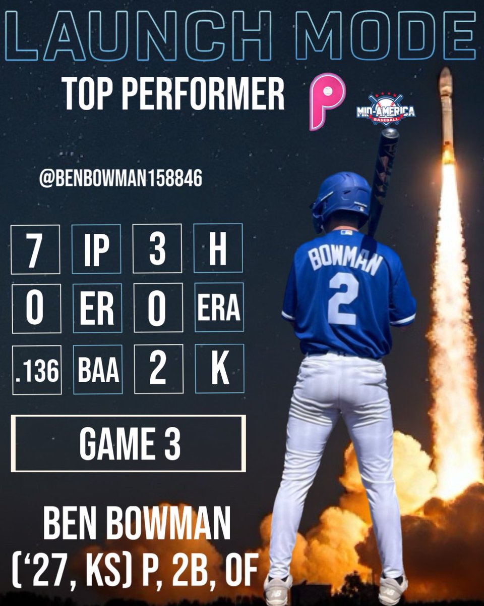 MBC_Prospects (@mbc_prospects) on Twitter photo @Benbowman158846 Two-way standout making a statement at the <a href="/MidAmBaseball/">Mid-America Baseball</a> Midwest Championships!
Game 2: Electric at the plate โ .500 AVG, 1 H, 1 R, 1 SB โก๏ธ
Game 3: Dominant on the mound โ 7 IP, 3 H, 0 ER, .136 BAA ๐ฅ
<a href="/RUHawksbaseball/">Rockhurst Baseball</a>
@ottawa_baseball
@jewell_baseball @Benbowman158846 Two-way standout making a statement at the <a href="/MidAmBaseball/">Mid-America Baseball</a> Midwest Championships!
Game 2: Electric at the plate โ .500 AVG, 1 H, 1 R, 1 SB โก๏ธ
Game 3: Dominant on the mound โ 7 IP, 3 H, 0 ER, .136 BAA ๐ฅ
<a href="/RUHawksbaseball/">Rockhurst Baseball</a>
@ottawa_baseball
@jewell_baseball