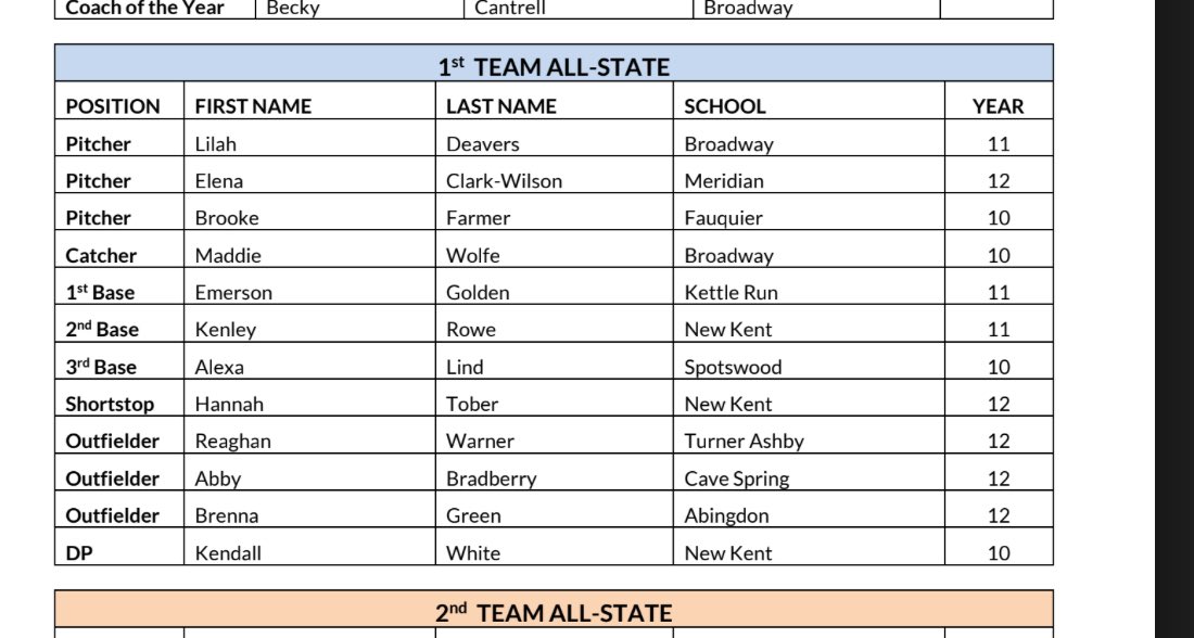 Kettle Run SB tweet media