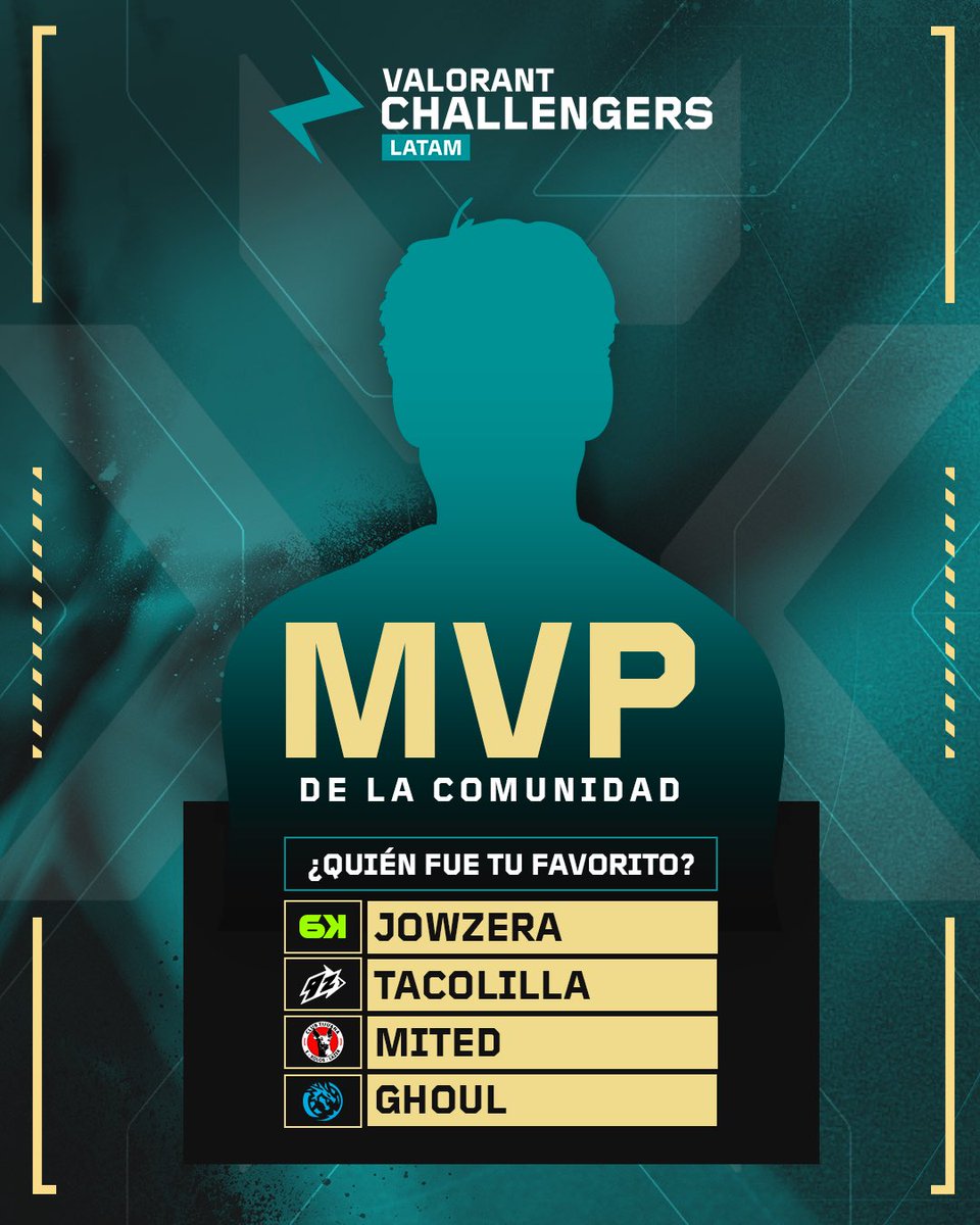 👑 ¡El pueblo tiene la palabra!
Solo uno será el MVP de la semana 1 en el Stage 2 de #VCLLatam 🔥

🌊 <a href="/Jowzerra/">Jow 🇨🇴</a> (6K)
🎯 <a href="/tacolillalzh/">Tacolilla</a> (9z)
🧠 <a href="/Mited19/">EXL Mited</a> (EXL)
🐉 <a href="/ghoul33_/">͏͏͏ LEV ghoul</a> (Lev AC)

¡La corona está en juego! 🔝
⚠️ recuerda que también puedes votar desde nuestro Instagram