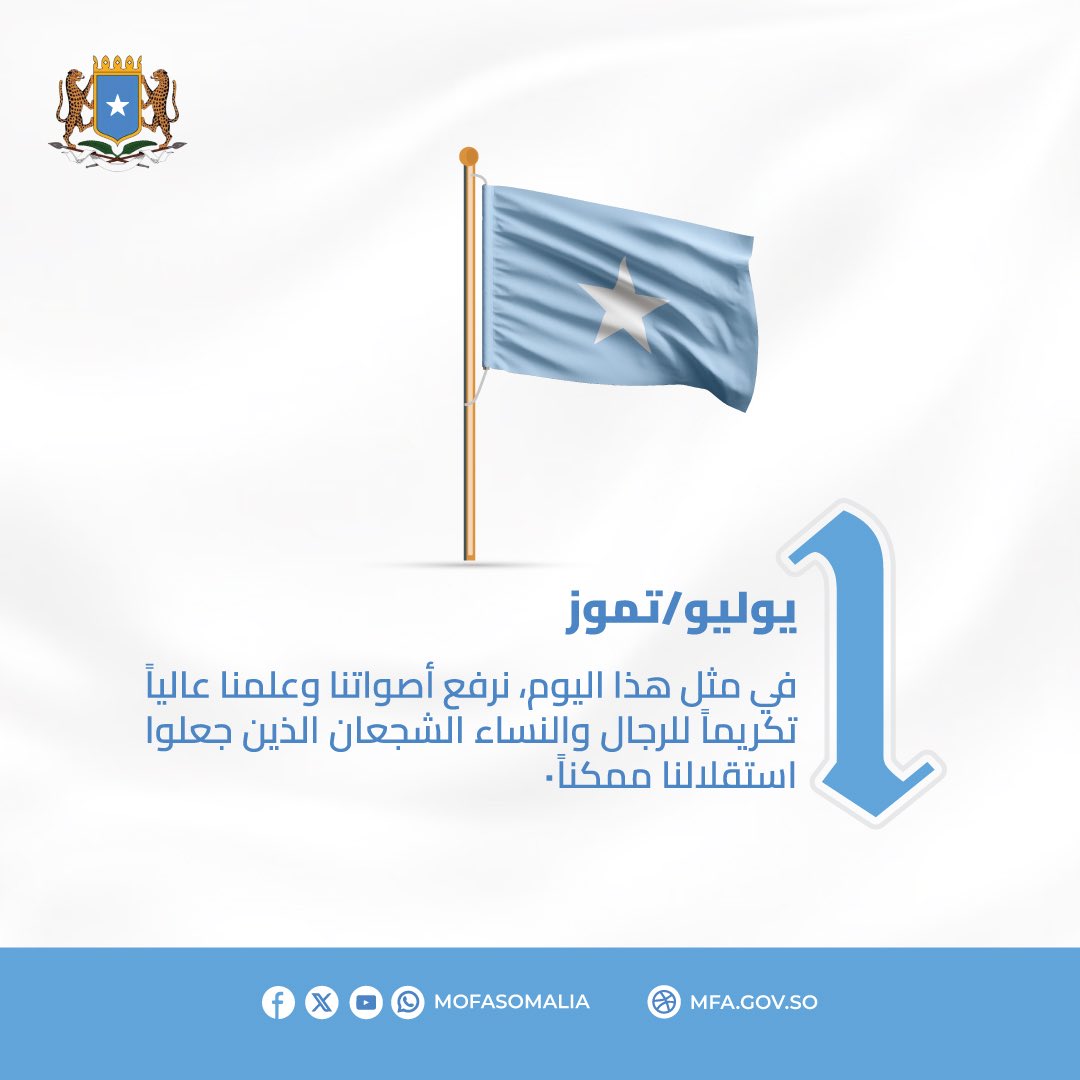 MOFASomalia's tweet photo. ١ يوليو/تموز
في مثل هذا اليوم، نرفع أصواتنا وعلمنا عالياً تكريماً للرجال والنساء الشجعان الذين جعلوا استقلالنا ممكناً.
#الصومال #عيد_الاستقلال_٦٥ #عيد_استقلال_الصومال  #عيد_الاستقلال https://t.co/r2qHdHwDWK