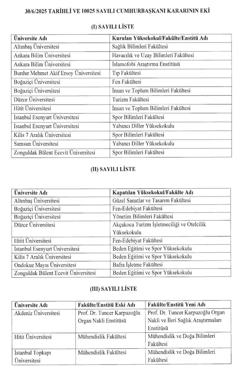 🔴 Son Dakika
30 Haziran 2025 tarihli cumhurbaşkanı kararı kapsamında Boğaziçi Üniversitesi Fen-Edebiyat Fakültesi ve Yönetim Bilimleri Fakültesi kapatıldı. Kapatılan Fen-Edebiyat Fakültesi yerine Fen Fakültesi ve İnsan ve Toplum Bilimleri Fakültesi kuruldu.