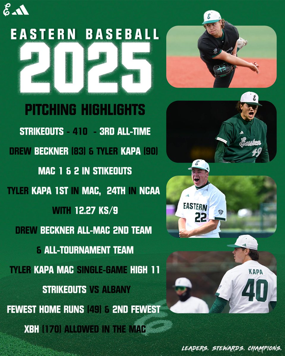 EMU_Baseball's tweet image. The boys were sick on the mound this season🤧

#EMUEagles