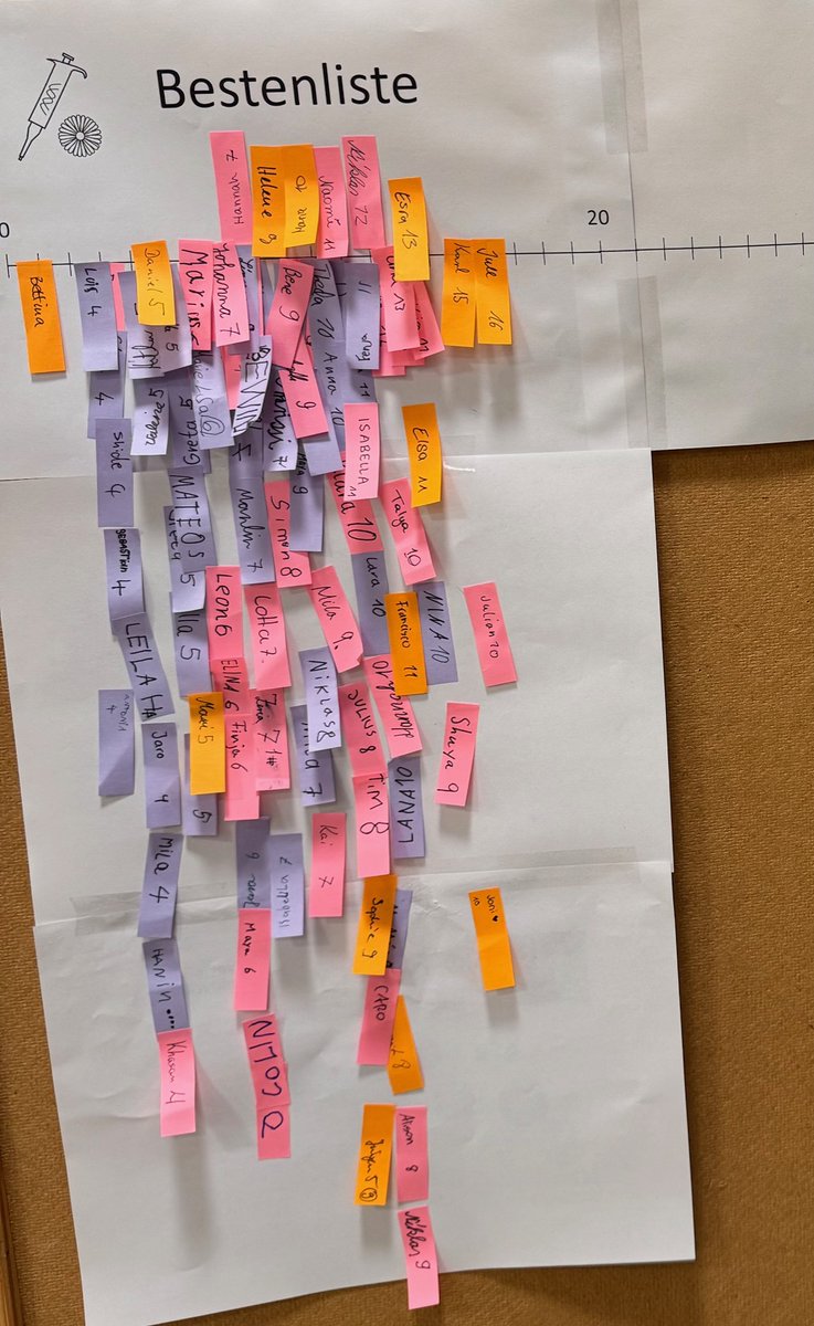 Is there a correlation between glove size (post-it color) and pipetting speed? At #LNDW25 <a href="/fubcp/">Department Biology, Chemistry, Pharmacy FU Berlin</a>, our #arnicaresearch team trained kids on essential genetics skills. Thanks <a href="/RowanReijmer/">Rowan Reijmer</a>, <a href="/Nataparra723691/">Nata parra</a> and all others who helped! 
<a href="/REA_research/">European Research Executive Agency</a> <a href="/SBFI_CH/">SBFI SEFRI SERI</a> @ISBSIS <a href="/EUgreenresearch/">EU green research</a>