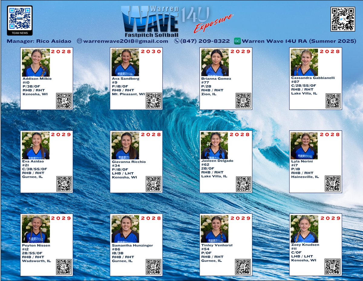 Warren Wave 14X (@warrenwave14x) on Twitter photo Indiana-bound & ready to compete. Proud to be 1:3 Wave teams accepted & 1:42 in the 14U Div.
<a href="/WTGS_WarrenWave/">Illinois Wave Softball</a>
<a href="/AddyMilkie2028/">Addison Milkie</a> <a href="/AvaSand2030/">Ava Sandberg</a> <a href="/brijay_28/">Brianna J. Gomez</a> <a href="/CassandraG2028/">Cassandra Gabbianelli</a> <a href="/EvaAsidao2029/">Eva G. Asidao - Class of 2029</a> <a href="/GiaRicchio2028/">Giavanna Ricchio</a> <a href="/jasleend62/">Jasleen Delgado - Class of 2028</a> <a href="/LylaNerini2028/">Lyla Nerini</a> <a href="/peytonnissen/">peytonnissen</a> <a href="/SamHunz86/">Samantha Hunzinger</a> <a href="/TinleyV54/">Tinley Venhorst</a> <a href="/zoeyknudsen2029/">zoeyknudsen2029</a> Indiana-bound & ready to compete. Proud to be 1:3 Wave teams accepted & 1:42 in the 14U Div.
<a href="/WTGS_WarrenWave/">Illinois Wave Softball</a>
<a href="/AddyMilkie2028/">Addison Milkie</a> <a href="/AvaSand2030/">Ava Sandberg</a> <a href="/brijay_28/">Brianna J. Gomez</a> <a href="/CassandraG2028/">Cassandra Gabbianelli</a> <a href="/EvaAsidao2029/">Eva G. Asidao - Class of 2029</a> <a href="/GiaRicchio2028/">Giavanna Ricchio</a> <a href="/jasleend62/">Jasleen Delgado - Class of 2028</a> <a href="/LylaNerini2028/">Lyla Nerini</a> <a href="/peytonnissen/">peytonnissen</a> <a href="/SamHunz86/">Samantha Hunzinger</a> <a href="/TinleyV54/">Tinley Venhorst</a> <a href="/zoeyknudsen2029/">zoeyknudsen2029</a>