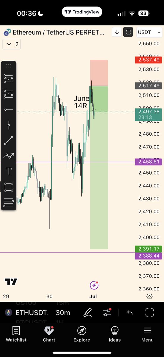 Closed at 1R

June 14R