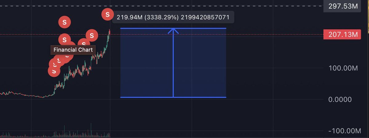 Ambitiousman0's tweet image. قوانين اللعبة تغيرت .. اذا السوق زعلك عملاتنا بتراضيك .. 🧉

#Useless NEW ATH 220M 33X 
#PROMPT 2.3M ==&amp;gt; 4.3M 80% (24H)
#NAILONG 1.5M ==&amp;gt; 2.3M 45%
#WIDI 1.5M ==&amp;gt; 2.3M 50%
#KNET 7.1M ==&amp;gt; 10M 40% 
#DTR 1.3M ==&amp;gt; 1.8M 40% (24H)

⭐️بتوفيق من رب العالمين و كرمه بينما الجميع ينتظر تحرك